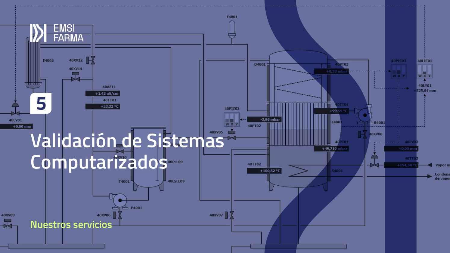 Validación de Sistemas Computarizados 